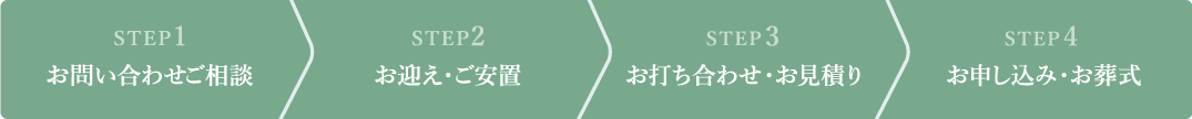 STEP1 お問い合わせご相談。 STEP2 お迎え・ご安置。 STEP3 お打ち合わせ・お見積り。 STEP4 お申込み・お葬式